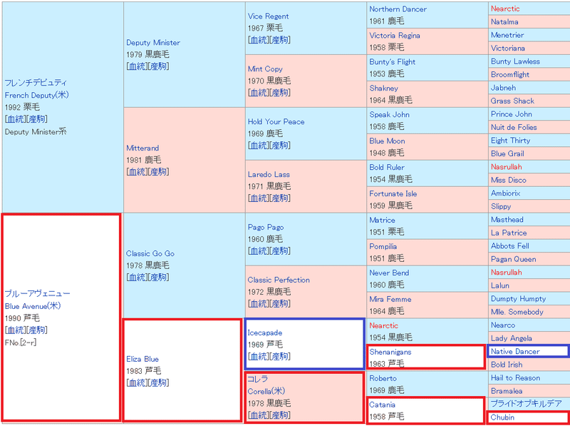 クロフネ