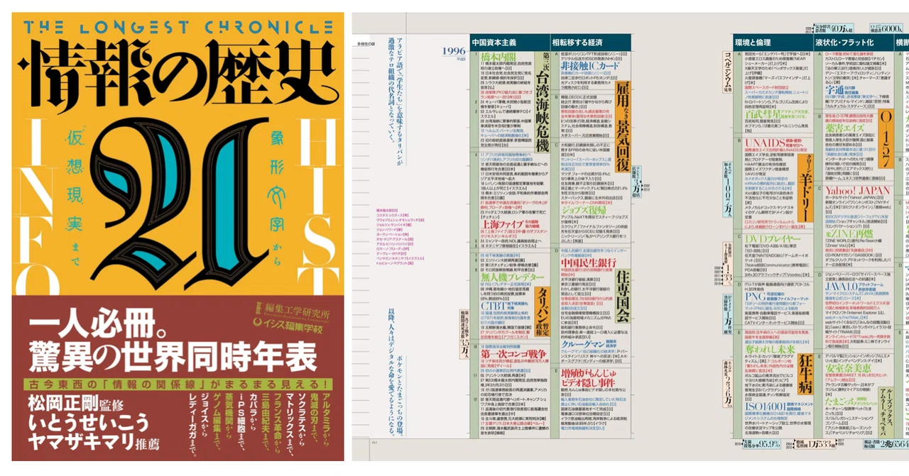 松岡正剛監修『情報の歴史21』|KAZE 松岡正剛監修『情報の歴史21』|KAZE