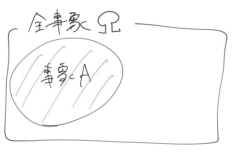 統計web 統計学の時間メモ Step 1基礎編8 9 Naoya Shirakawa Note