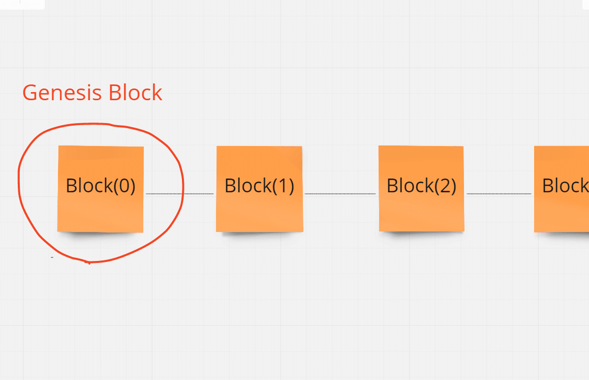 保存版】Gethを使って、EthereumのPrivate Networkを作ってみよう！｜ユウキ