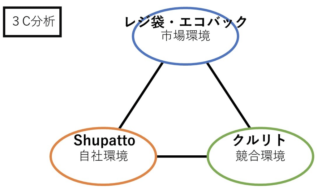 スクリーンショット 2021-05-20 10.40.05