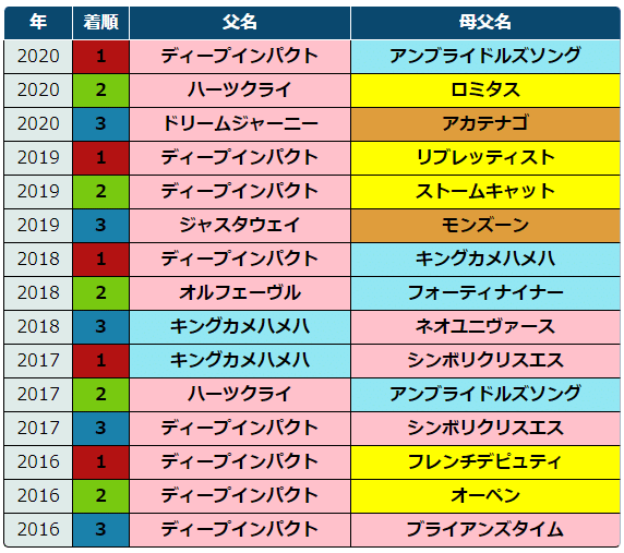 21東京優駿 日本ダービー 過去5年傾向 外厩 指数 パドック Jrdb 競馬アラカルト Note