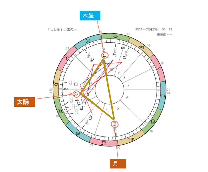 5.20上弦の月