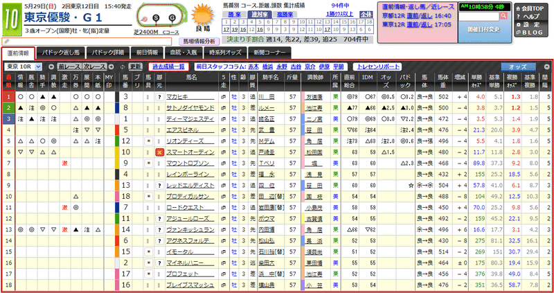 21東京優駿 日本ダービー 過去5年傾向 外厩 指数 パドック Jrdb 競馬アラカルト Note 21東京優駿 日本ダービー 過去5年傾向 外厩 指数 パドック Jrdb 競馬アラカルト Note