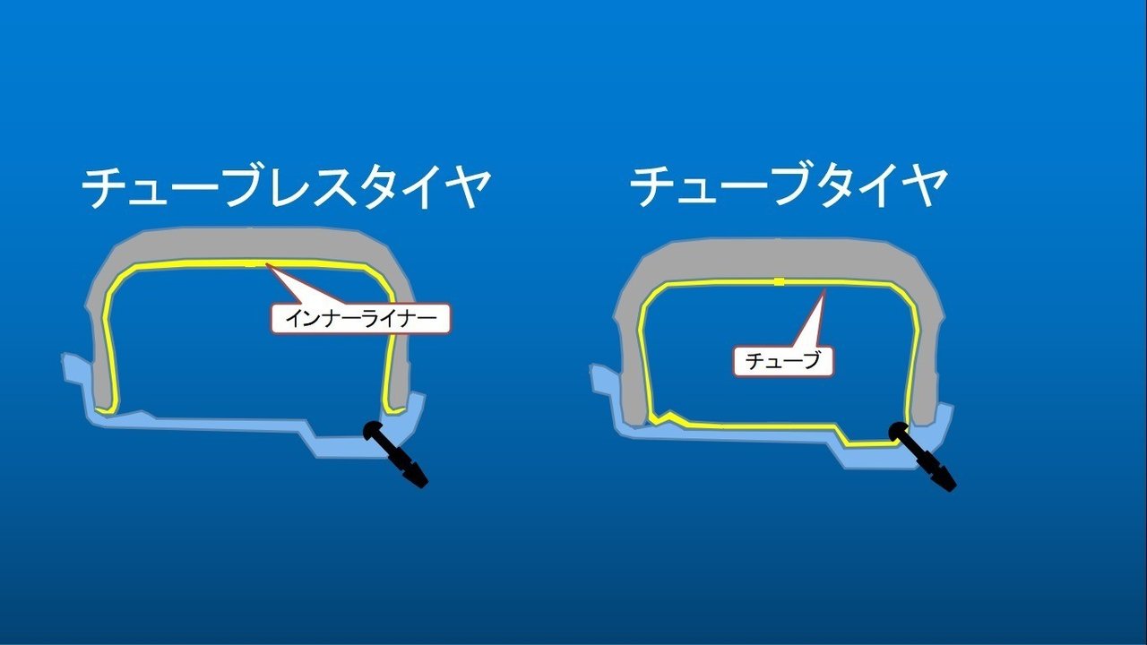 自動車のメカニズム タイヤの基礎編 うちくん Note 自動車のメカニズム タイヤの基礎編 うちくん Note