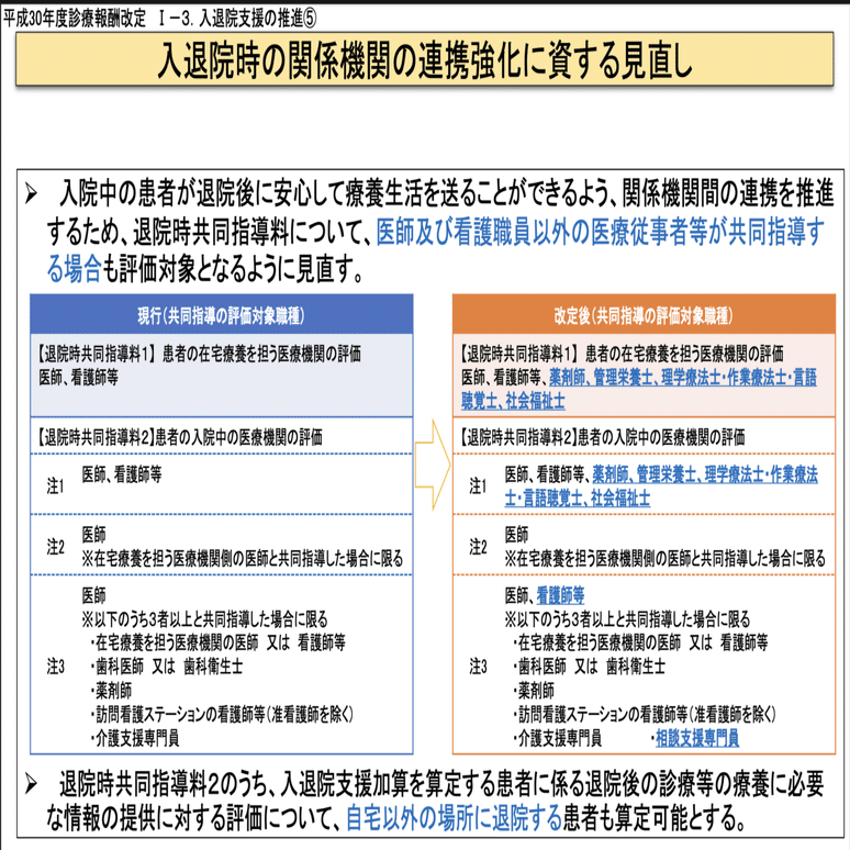 退院時共同指導料2について（2020年改定版情報）｜入退院支援クラウドのCAREBOOK｜note