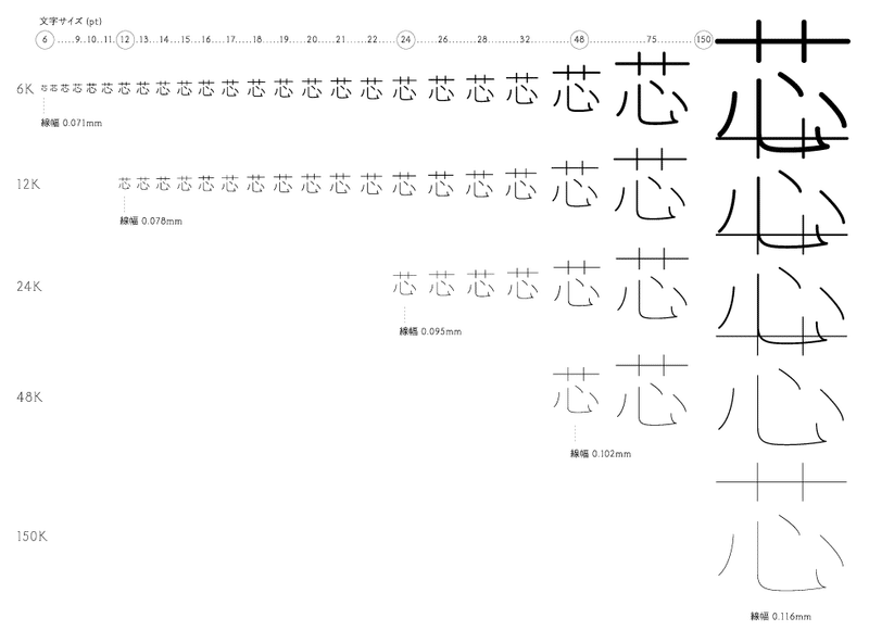 フォント名の見方 Dtp Transit 別館 Note