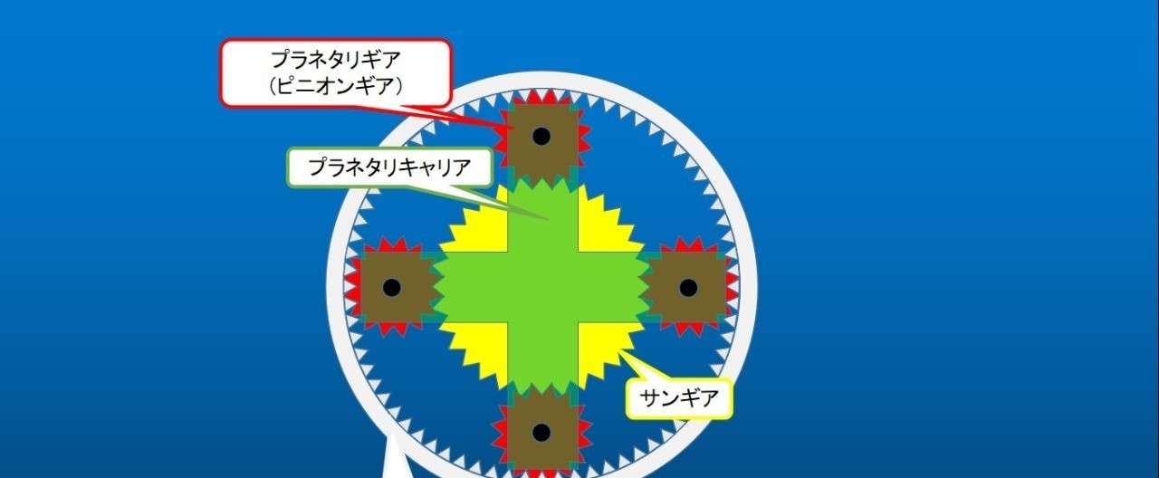 自動車のメカニズム At編 うちくん Note