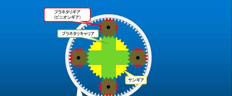 自動車のメカニズム At編 うちくん Note