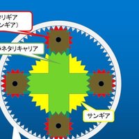 どうしたら車に詳しくなるのか うちくん Note どうしたら車に詳しくなるのか うちくん Note