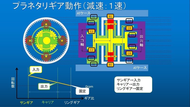 自動車のメカニズム At編 うちくん Note
