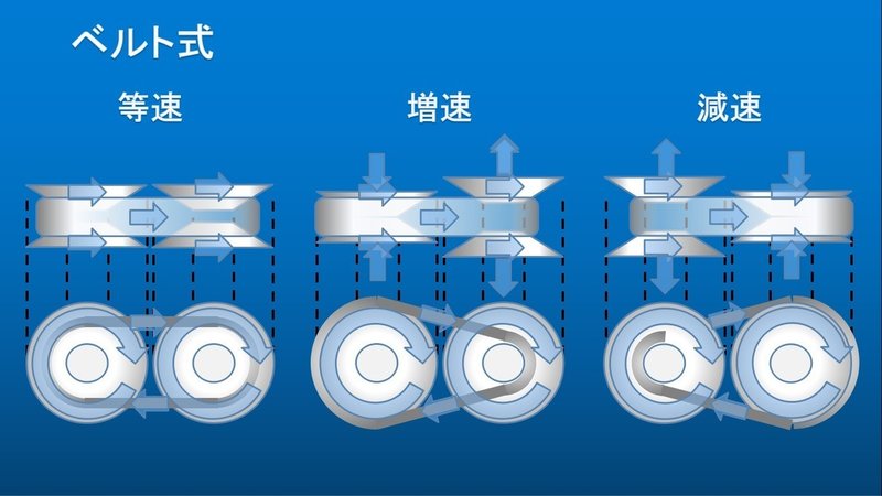 自動車のメカニズム Cvt編 うちくん Note