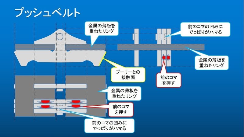 自動車のメカニズム Cvt編 うちくん Note