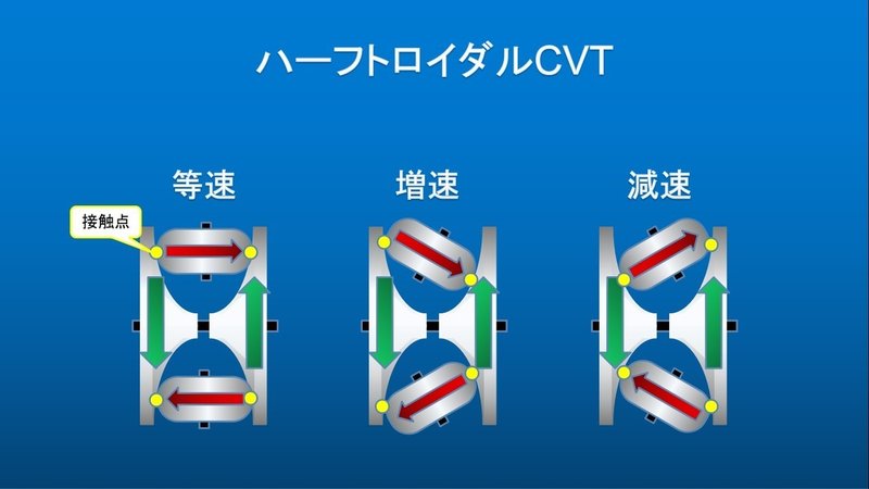 自動車のメカニズム Cvt編 うちくん Note