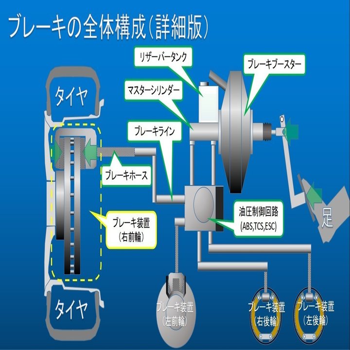 自動車のメカニズム ブレーキ編 うちくん Note