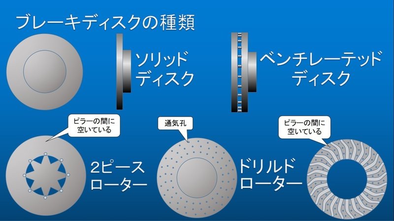 自動車のメカニズム ブレーキ編 うちくん Note