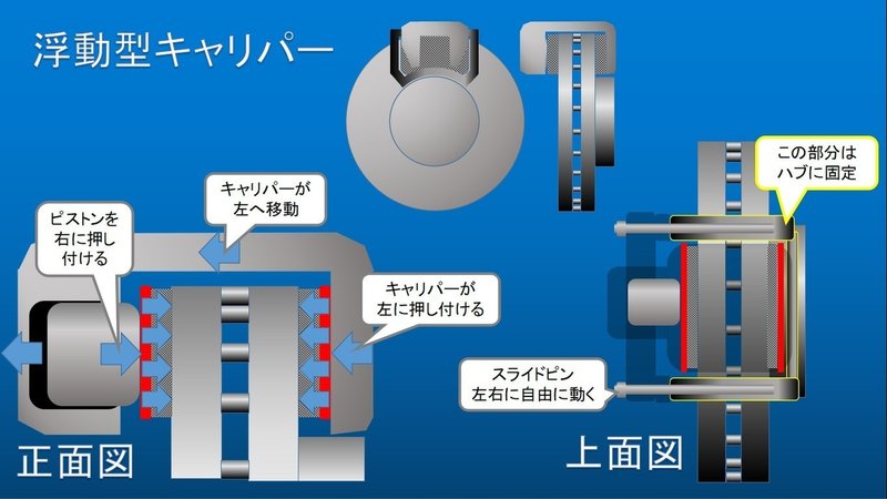 自動車のメカニズム ブレーキ編 うちくん Note