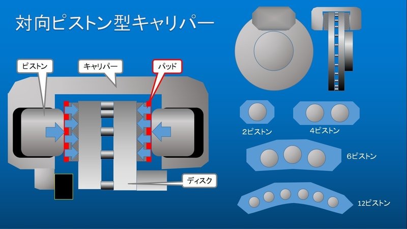 自動車のメカニズム ブレーキ編 うちくん Note 自動車のメカニズム ブレーキ編 うちくん Note