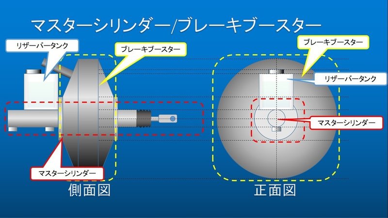 自動車のメカニズム ブレーキ編 うちくん Note