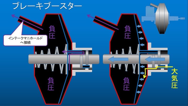 自動車のメカニズム ブレーキ編 うちくん Note