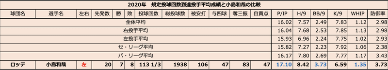 スクリーンショット&amp;nbsp;2021-05-20&amp;nbsp;14.53.30