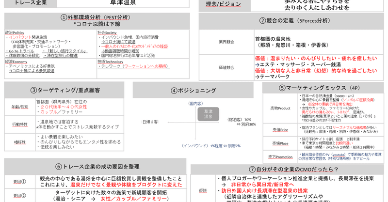 群馬の名湯 草津温泉 を マーケティングトレースしてみた げんき note
