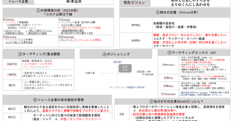 群馬の名湯『草津温泉』を#マーケティングトレースしてみた