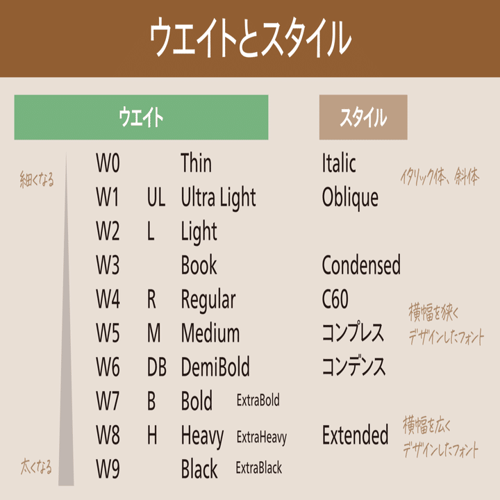 フォント名の見方 Dtp Transit 別館 Note
