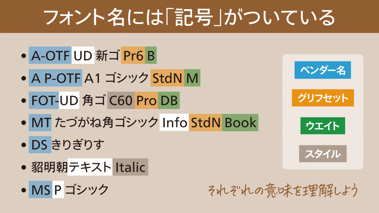 フォント名の見方 Dtp Transit 別館 Note フォント名の見方 Dtp Transit 別館 Note