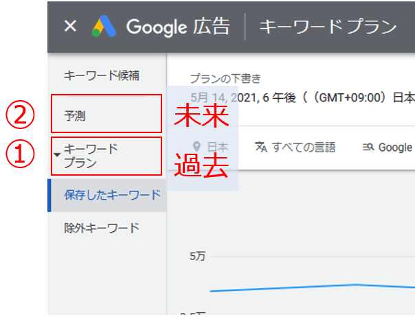 Google 広告 キーワードプランナーの予測がアカウント毎に異なる理由 樋爪康之 運用型広告研究所 Note
