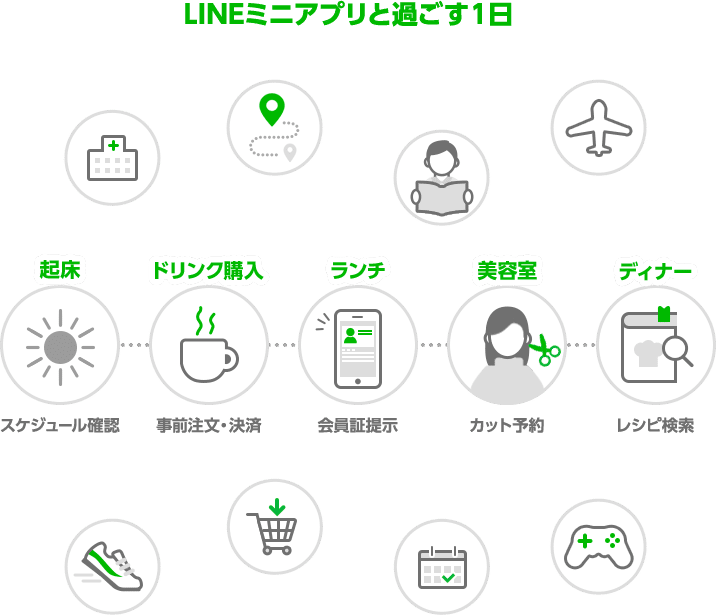 四ツ谷ランチリレー 第2弾 今注目のlineミニアプリに関わる新メンバーが 迎賓館近くのおしゃれレストランランチを紹介 Line マーケティングソリューションカンパニー 公式note Note