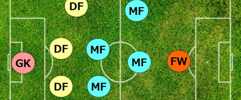最先端のサッカー用語 本当に知る意味はあるのか Shingo Moriya Note