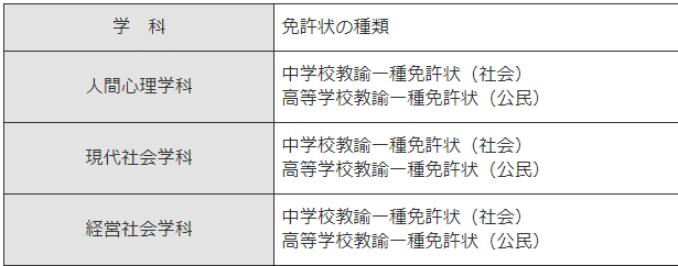 江戸川大学の評判は 設置学部や取得可能な資格 卒業後の進路について調べてみた Miyaco Note 江戸川大学の評判は 設置学部や取得可能な資格 卒業後の進路について調べてみた Miyaco Note