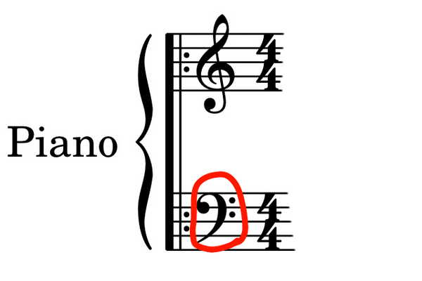 超初心者向け 楽譜の読み方 ヘ音記号編 天琳 てんり の音楽blog