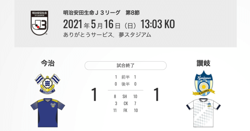 カマタマーレ讃岐 記事まとめ 21 05 Noteスポーツ Note