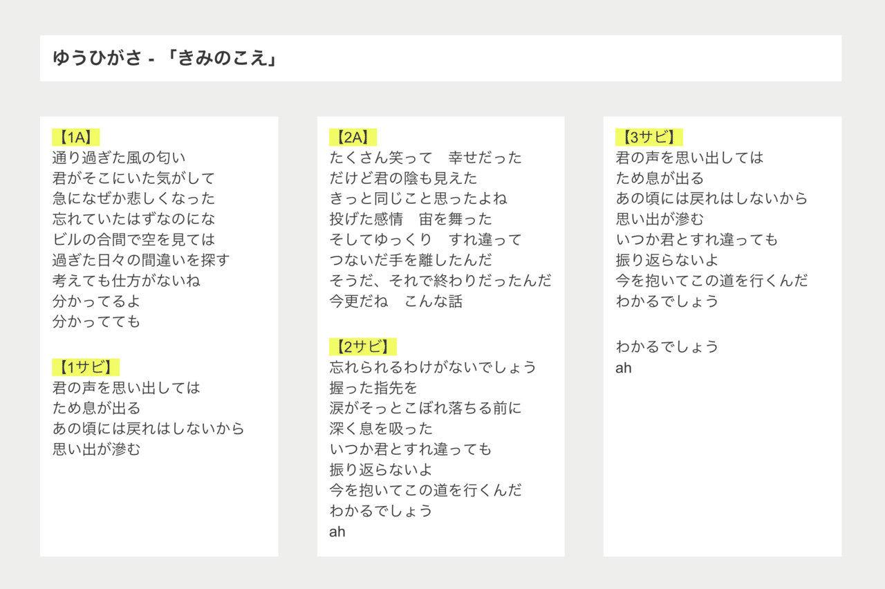 歌詞の書き方のコツ 応用編 ゆうひがさ くつろぎ系j Popユニット Note