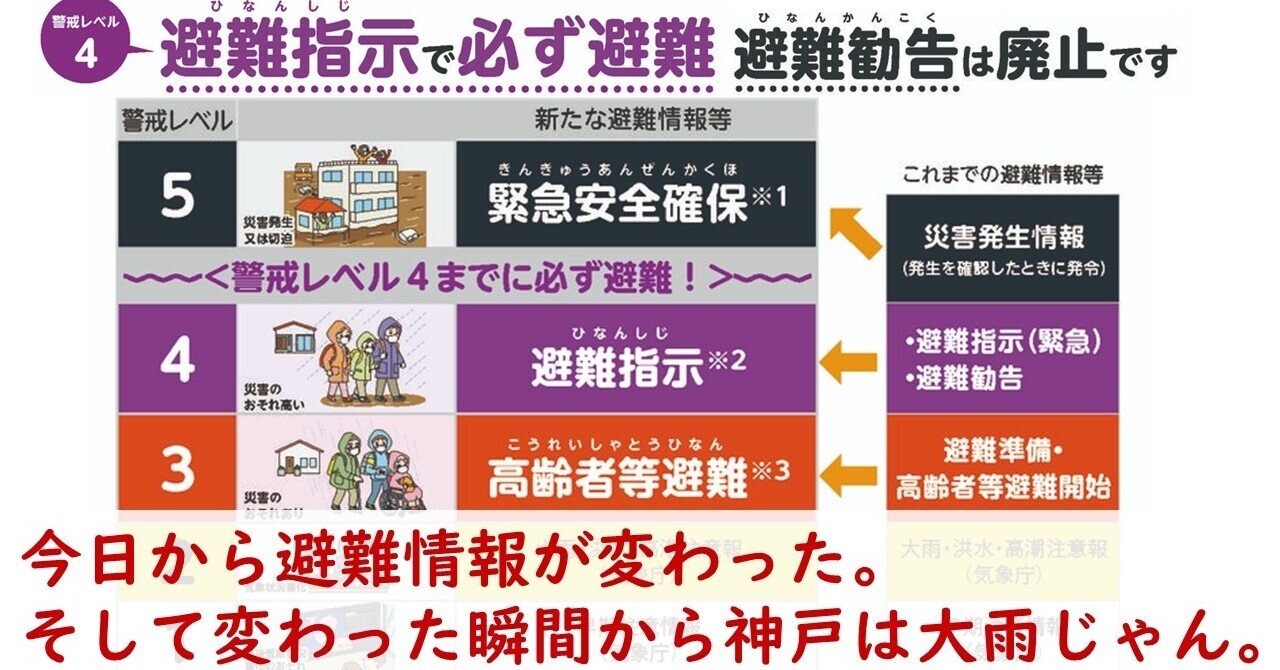 今日から避難情報が変わった そして変わった瞬間から神戸は大雨じゃん 踊る公務員 秋田大介 Note 今日から避難情報が変わった そして変わった瞬間から神戸は大雨じゃん 踊る公務員 秋田大介 Note