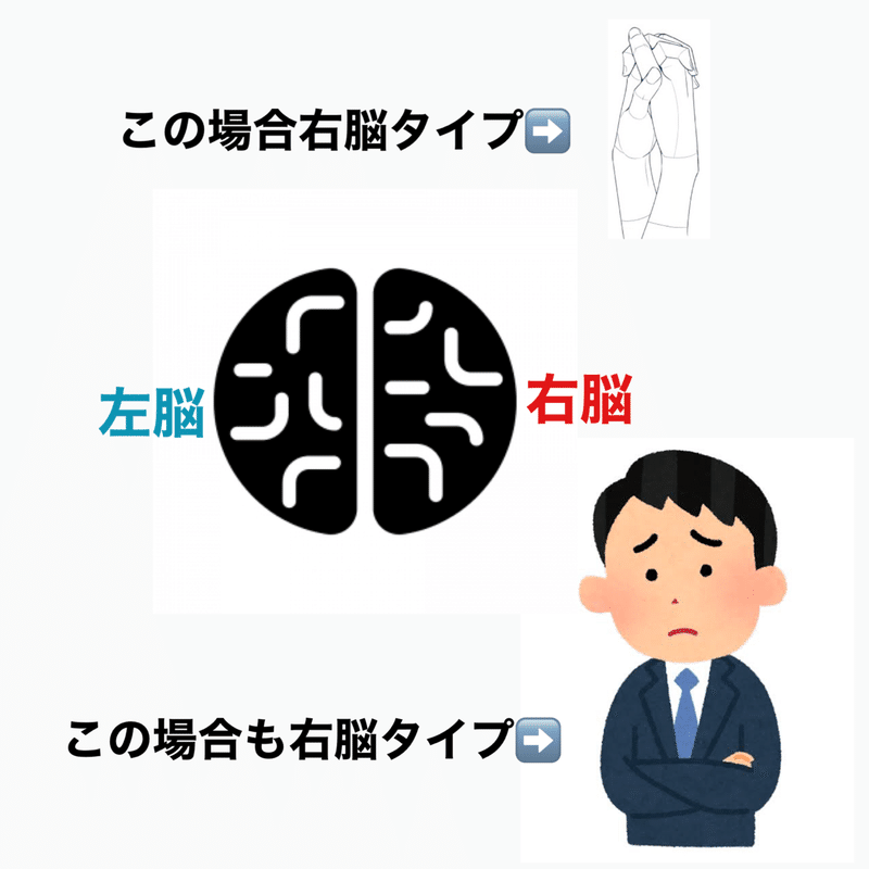 あなたは右脳派 左脳派 Correct Body健康ラジオ スタエフ Note