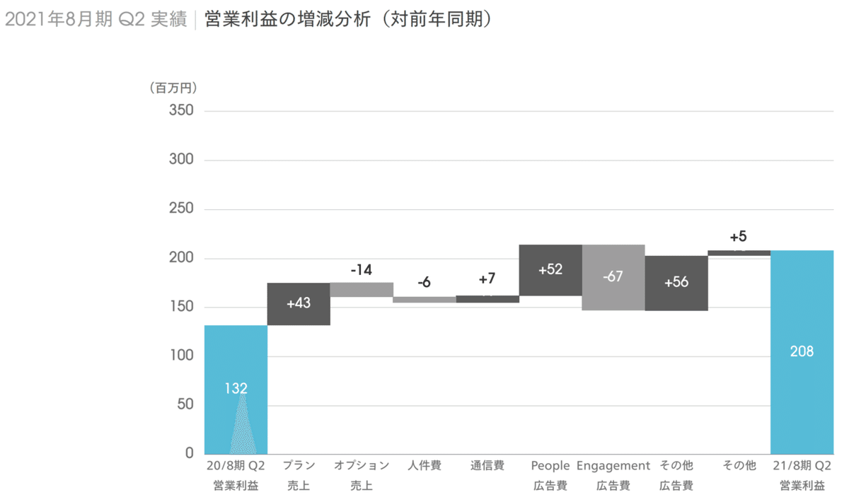 スクリーンショット 2021-05-20 23.19.34