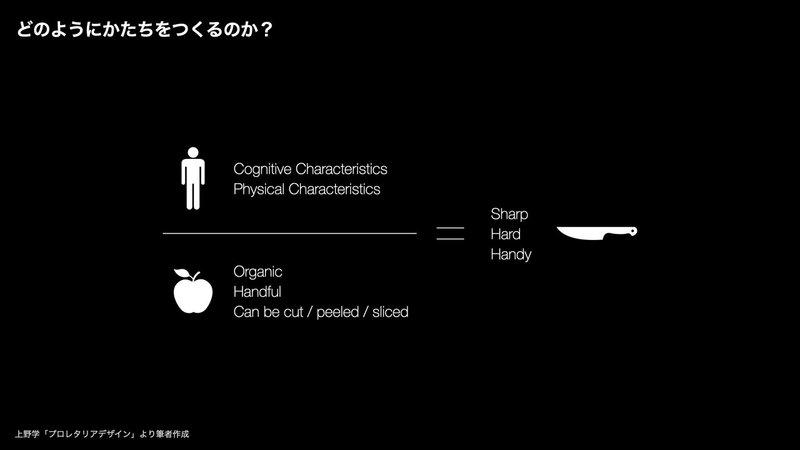 どのようにかたちをつくるのか？.014