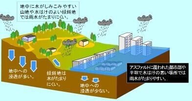 第８回 なんで尼崎だけ警報出てへんの 空 尼崎 豊中 Note