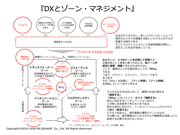 12.1 「DXの本質」 Zone Management｜山口 成一