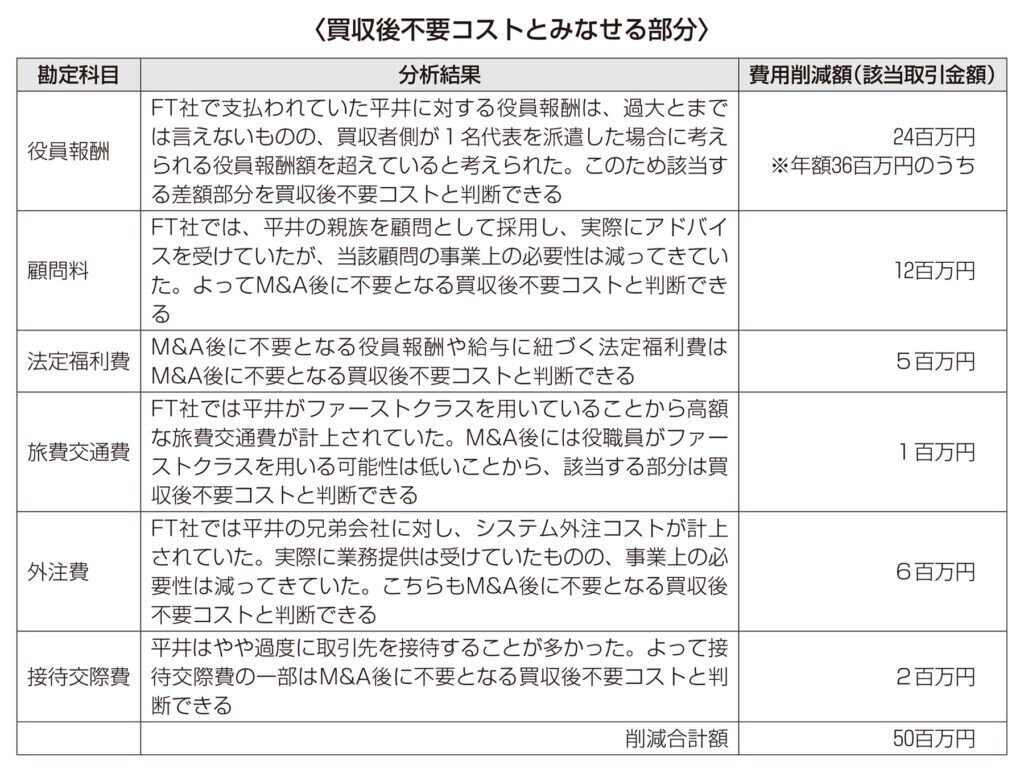 無料公開⑭】会社売却とバイアウトそして事業承継の物語 13話