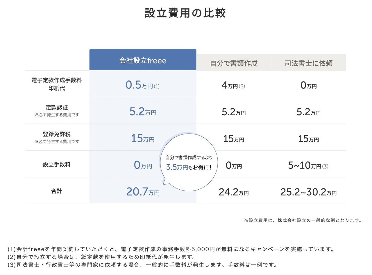 サ高住の定款（事業目的）のテンプレート – マネーフォワード