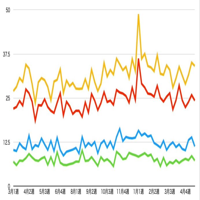 旭川圏 札幌圏とも減少 ただ病床使用率はついに100 超に 5月第3週のお悔やみ件数 倉貫眞一郎 Note