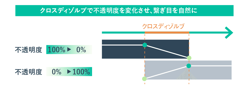 アートボード 3