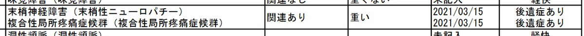 医療機関　個別　ニューロパチー