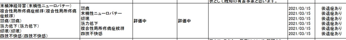ニューロパチー 製造業者 192