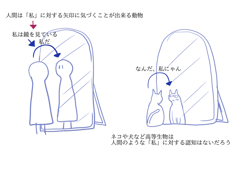 動物には魂がない いや あるけどレベル低い エヌ レイは文系の猫 Note