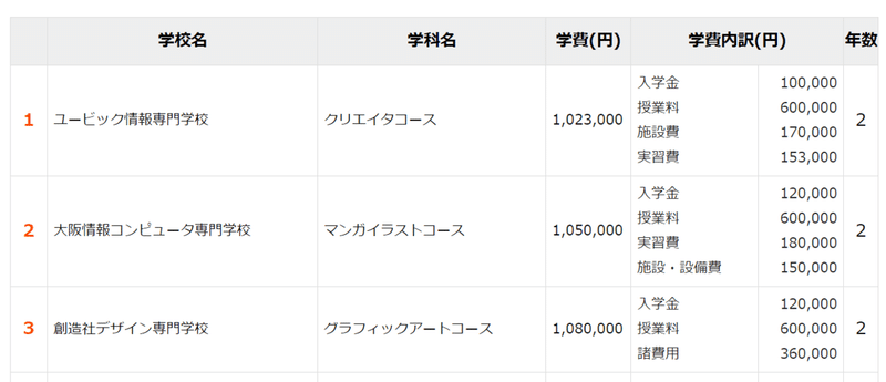 イラストレーターになるためには専門学校よりもパルミーが良い カボチャ Note